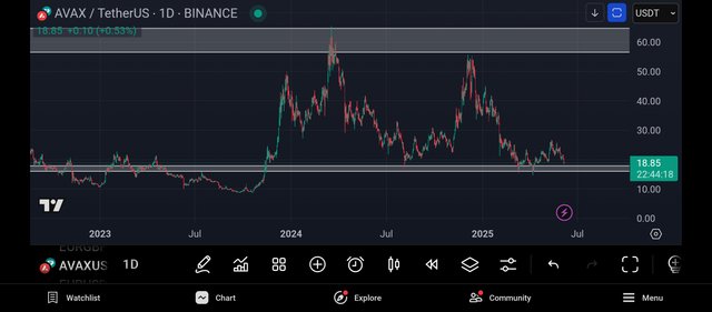 Screenshot_2025-06-06-02-15-42-917_com.tradingview.tradingviewapp.jpg