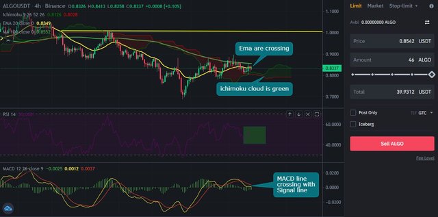 Algo Technical Analysis.JPG