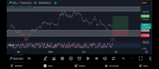 Screenshot_2025-06-28-07-59-52-663_com.tradingview.tradingviewapp.jpg