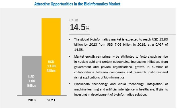 Bioinformatics Market.jpg