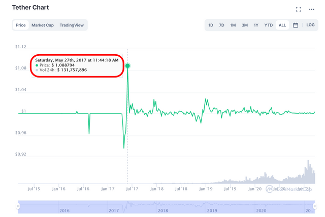 usdt5.png