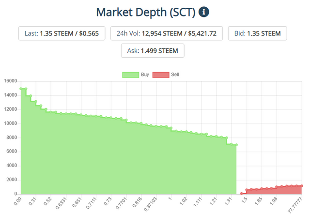 ,arket depth 17 june.PNG