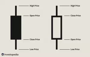 UnderstandingBasicCandlestickCharts-01_2-7114a9af472f4a2cb5cbe4878c1767da.webp