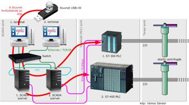 StuxNet_1.png