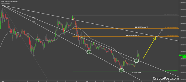 tron coin cryptocurrency trxbtc forecast prediction-636650779866368907.png