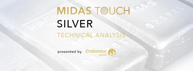 Blogheader midas-touch-silver-tech-analysis-endeavour-silver.jpg