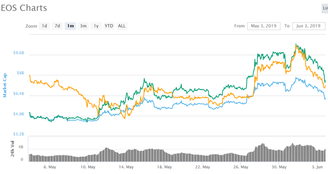 eos-charts.png