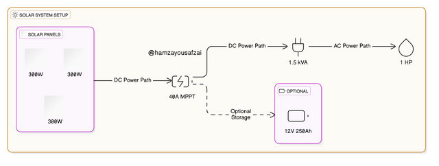 diagram-export-28-11-2024-19_47_25.png