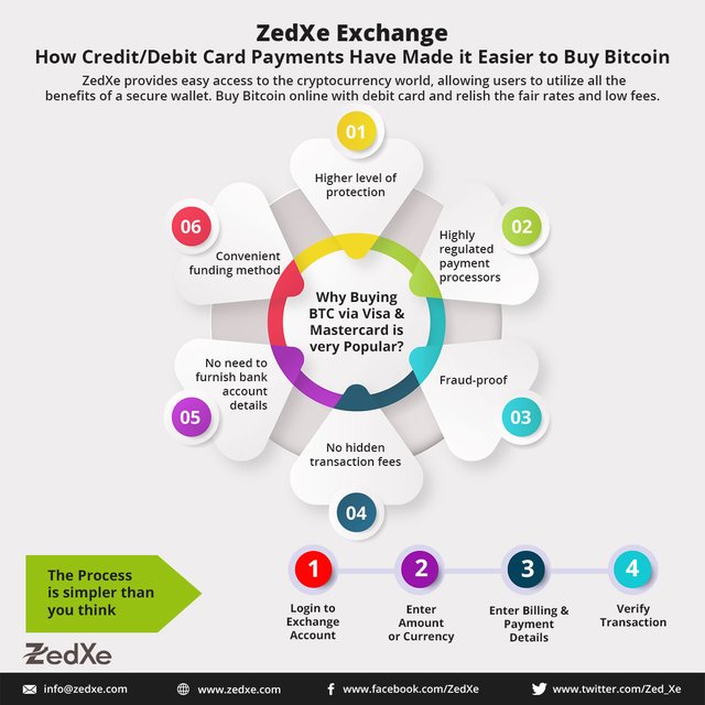 ZedXe-Exchange--How-Credit_Debit-Card-Payments-Have-Made-it-Easier-to-Buy-Bitcoin.jpg