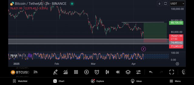 Screenshot_2025-04-08-18-32-10-066_com.tradingview.tradingviewapp.jpg