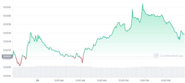 TRX_1D_graph_coinmarketcap (1).jpg