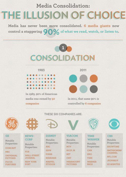 Media-Consolidation.jpg
