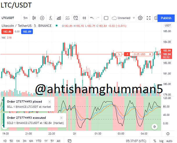 ltc usdt.PNG