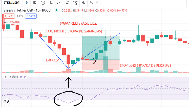 RSI TOMA DE GANANCIA COMPRA.png