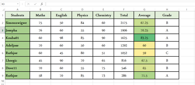 final table.PNG