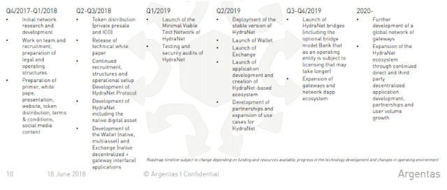 Argentas Roadmap.PNG