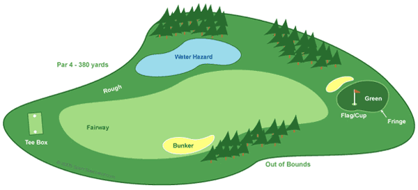 golf_diagram.jpg