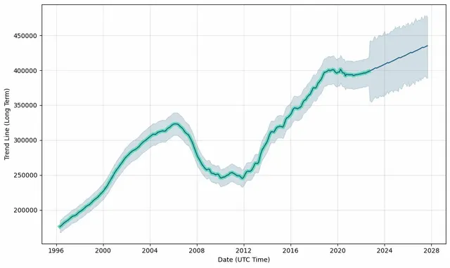 housing-ann-arbor-forecast.webp