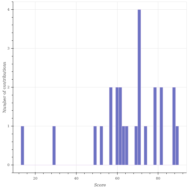 score_distribution.png