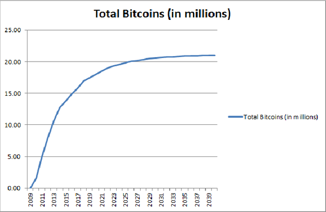 Bitcoins-supply-curve-38.png
