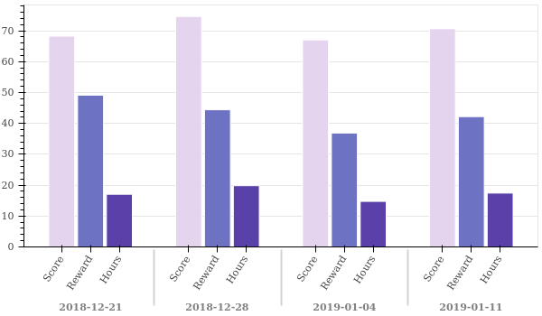 weekly_overview.png