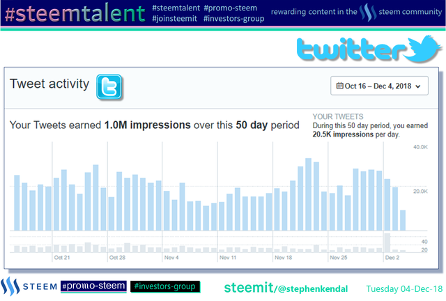 Over 1.0m impression in the last 50 days..jpg