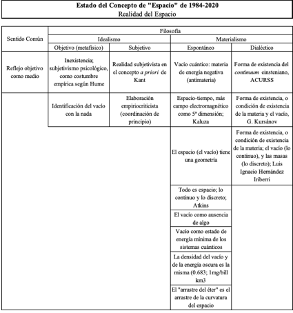 Estado del Concepto de Espacio 1984-2020; su Realidad.png