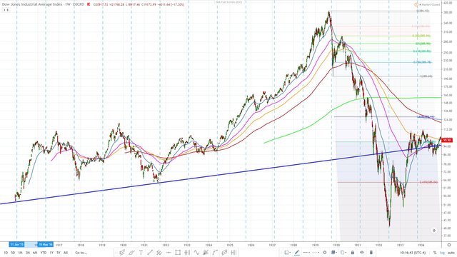 Dow jones 1597 EMA - 70 week cycle March 20 2020 09.jpg