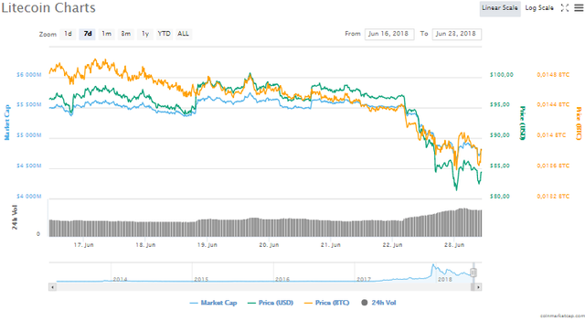 FireShot-Capture-117-Litecoin-LTC-8418-8.2_-https___coinmarketcap.com_currencies_litecoin_.png