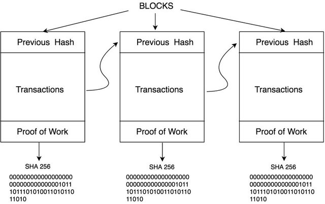 Chain-of-blocks-in-blockchain.png