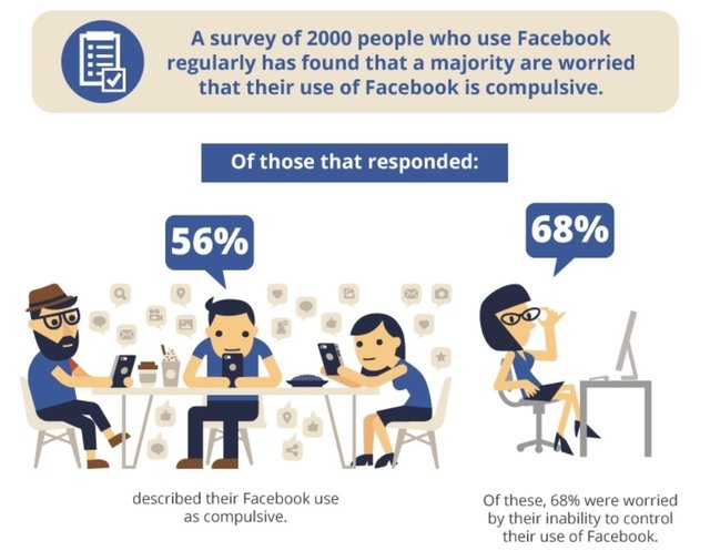 Facebook-and-its-Usage1.jpg