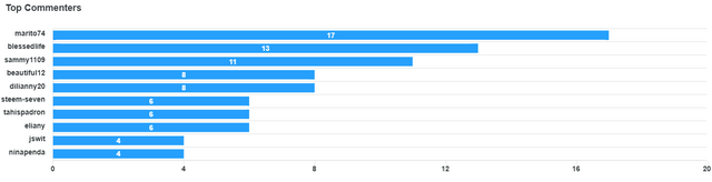 top-commenters (4).png