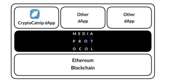 media protocol ecosystem and app.png