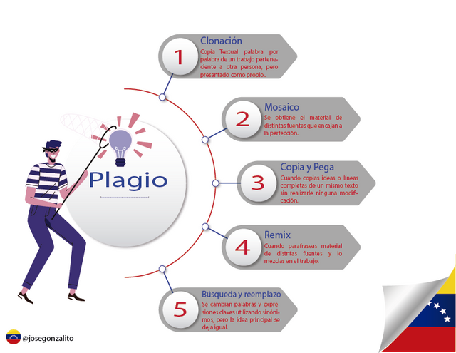 Logro #3 Protocolo de contenido-03.png
