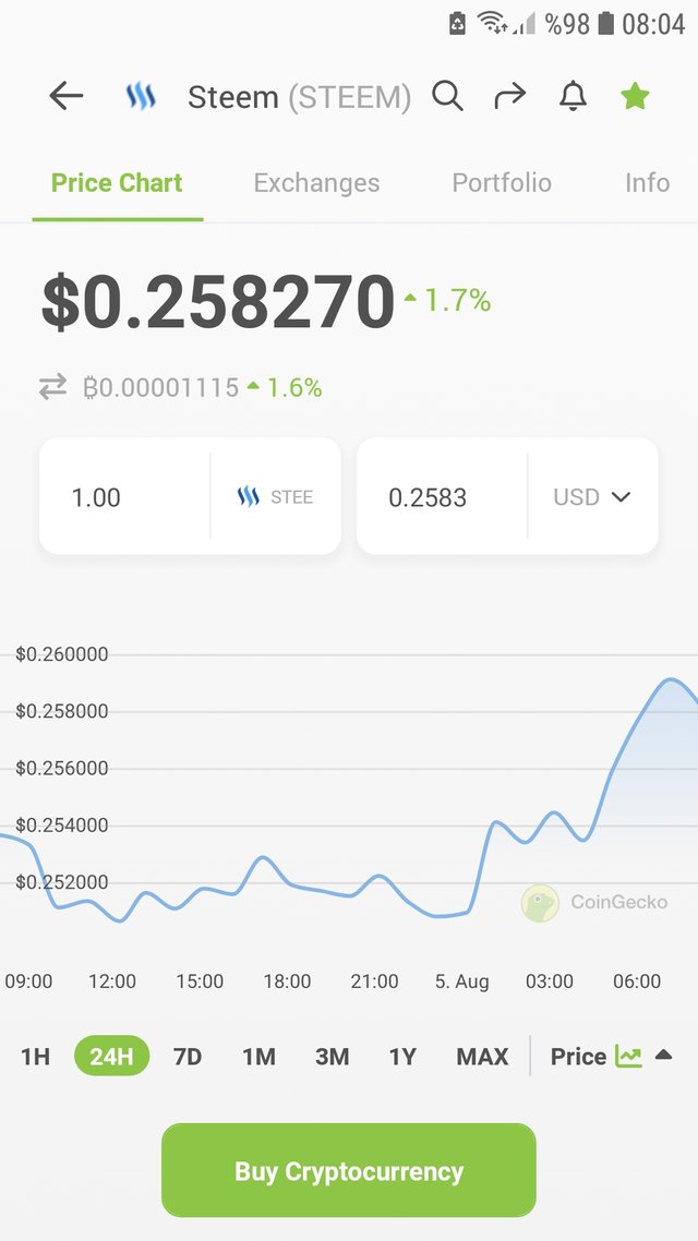 Screenshot_20220805-080458_CoinGecko.jpg