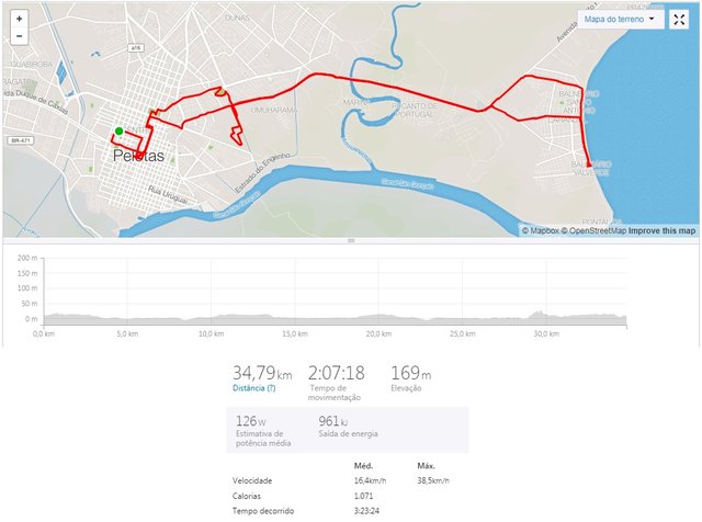 strava