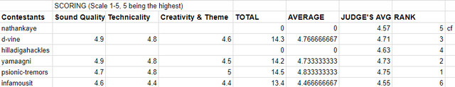 beat battle league round 13 results.png