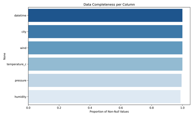 column_completeness.png