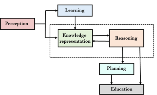 knowledge-representation-in-ai3.png