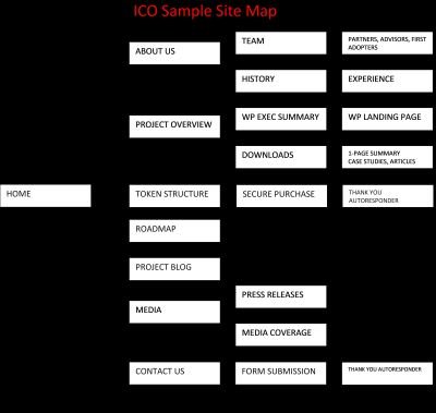 ICOS1 2 sample site map sm.jpg