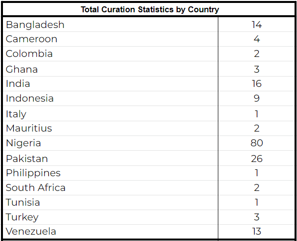 Country Stats.png