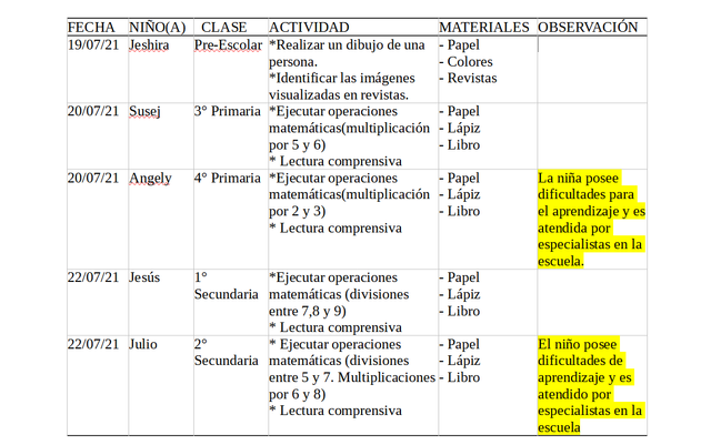 Plan de accion semanal(spanish).png