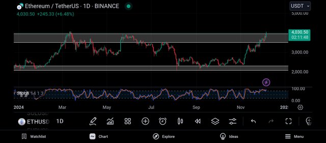 Screenshot_2024-12-06-22-48-12-098_com.tradingview.tradingviewapp.jpg