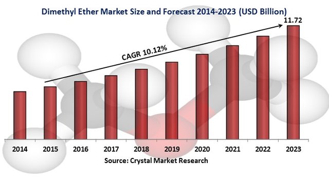 dimethyl-ether-dme-market.jpg