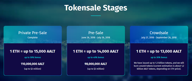 Arizn Tokensale.png