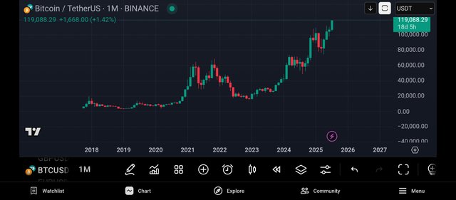 Screenshot_2025-07-13-20-57-20-427_com.tradingview.tradingviewapp.jpg