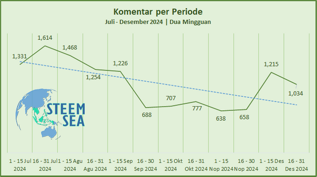 ssea-stsum24-dg05-commentperiode.png