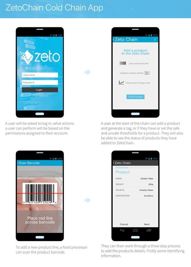 zeto app chain.jpg