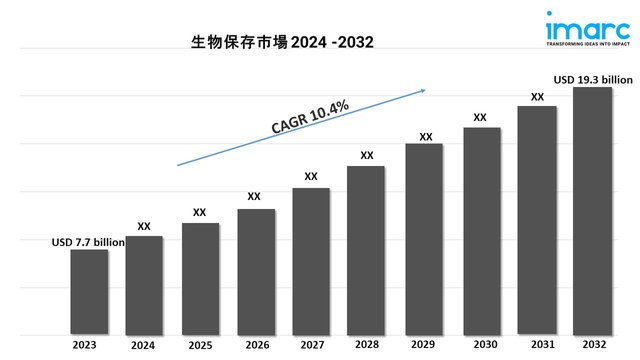 Biopreservation market 2.jpg