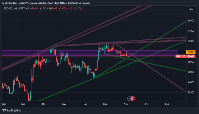 BTCUSD_2023-08-06_14-05-51.png